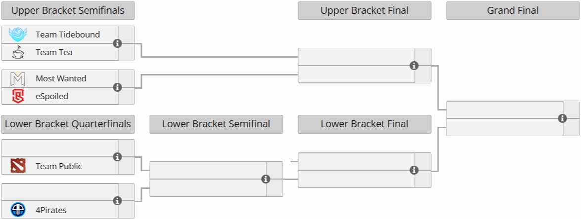 Источник: Liquipedia.net