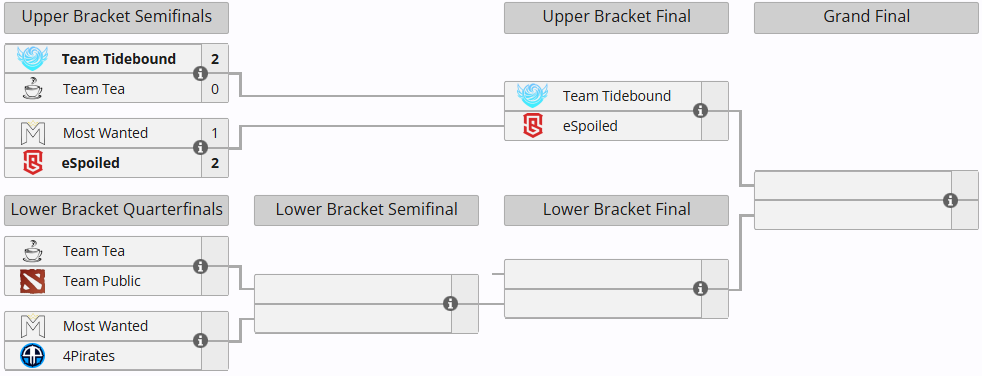 Источник: Liquipedia.net