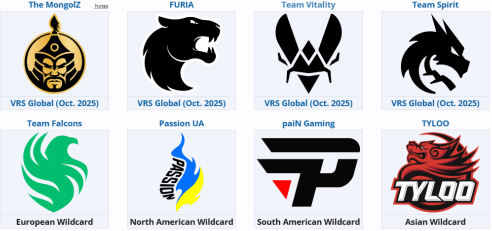 Источник: Liquipedia.net