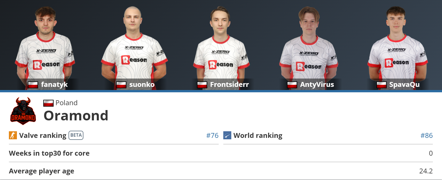 Источник: HLTV.org