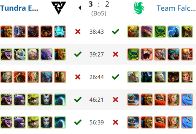 Источник: Liquipedia.net