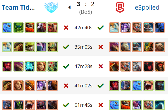 Источник: Liquipedia.net