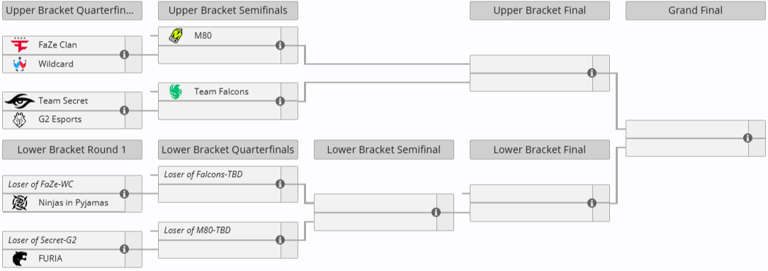 Источник: Liquipedia.net