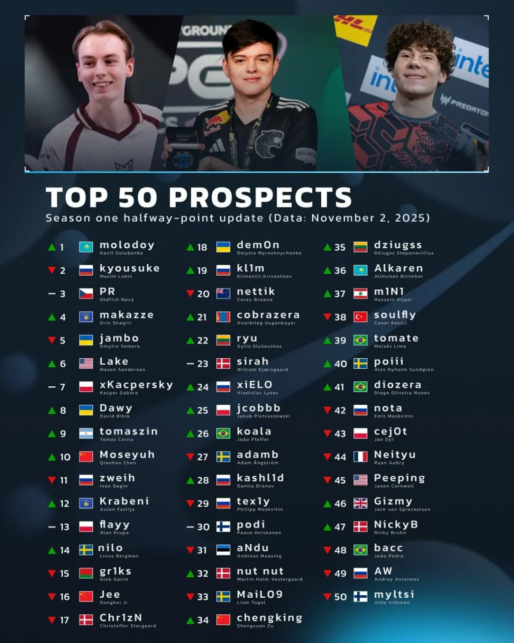 Источник: HLTV.org