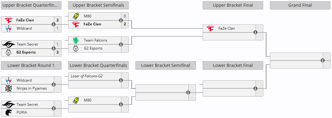 Источник: Liquipedia.net