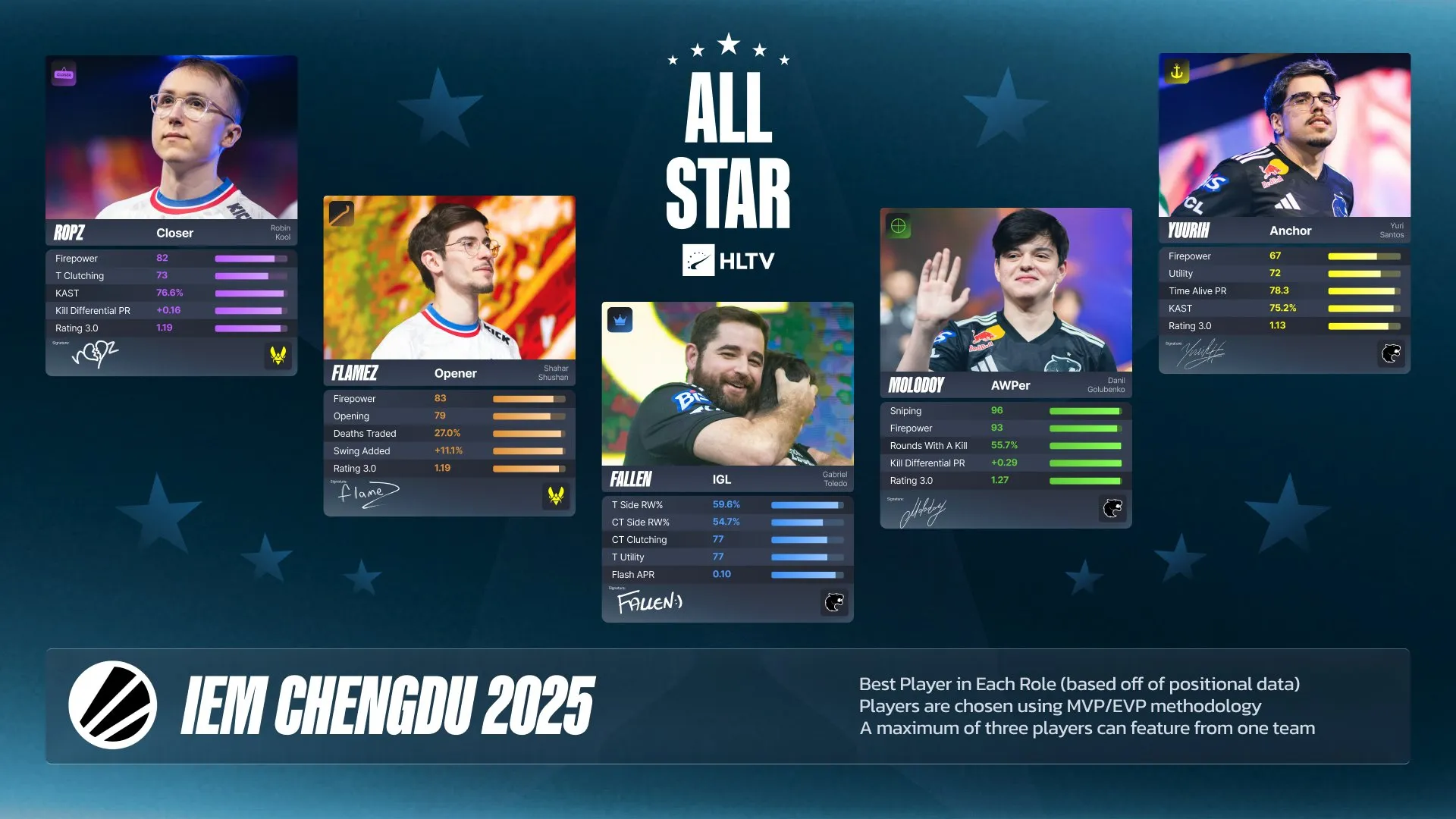 Источник: HLTV.org