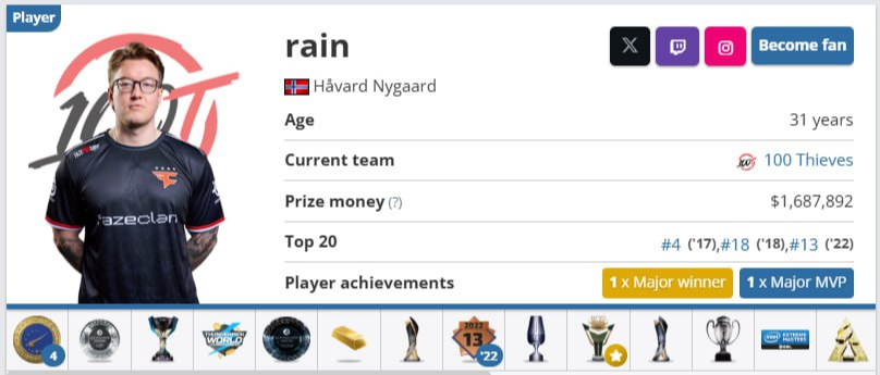 Источник: HLTV.org