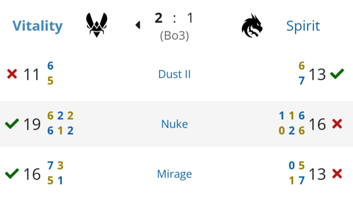 Источник: Liquipedia.net