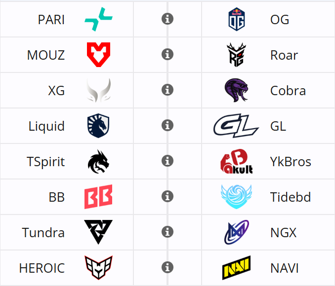 Последовательность игровых пар | источник: Liquipedia.net