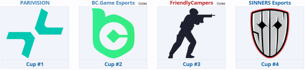 Источник: Liquipedia.net