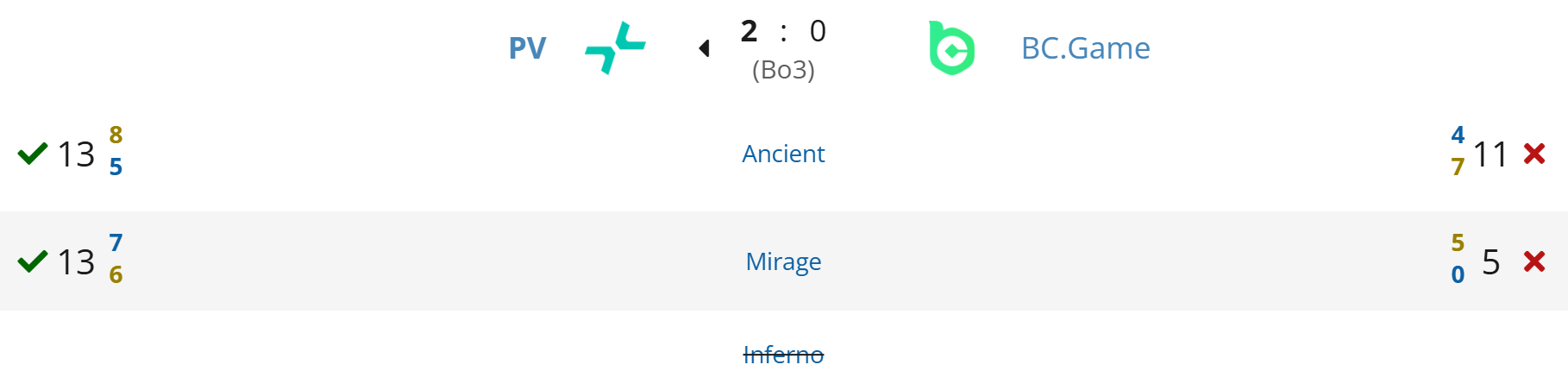 Источник: Liquipedia.net