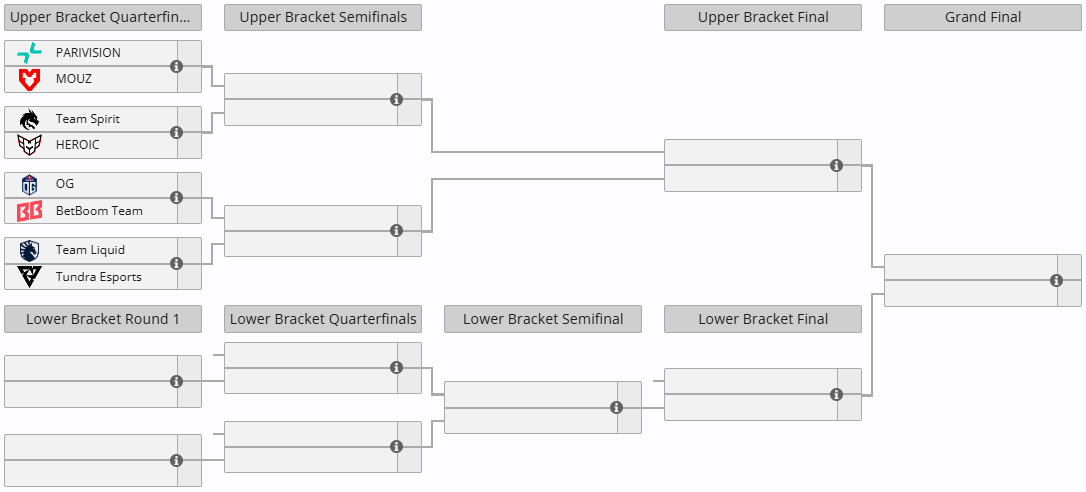 Посев в плей-офф PGL Wallachia Season 6 | источник: Liquipedia.net