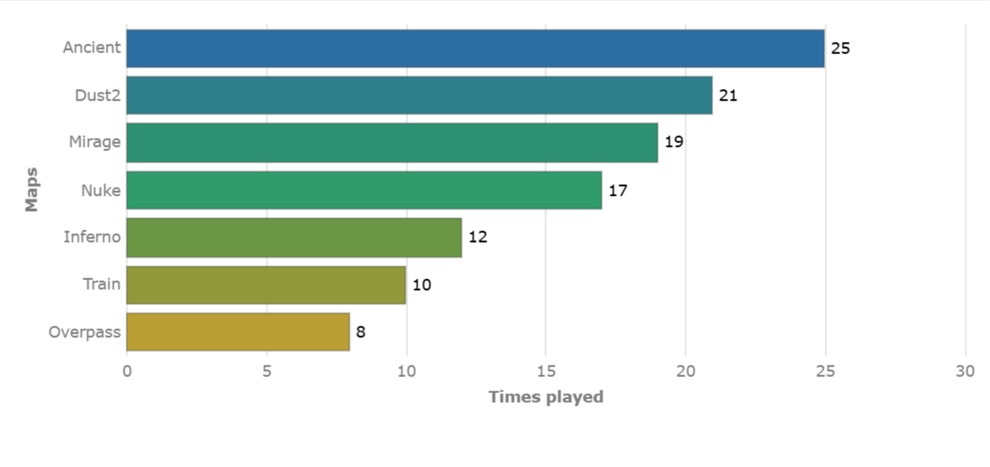 Источник: HLTV.org