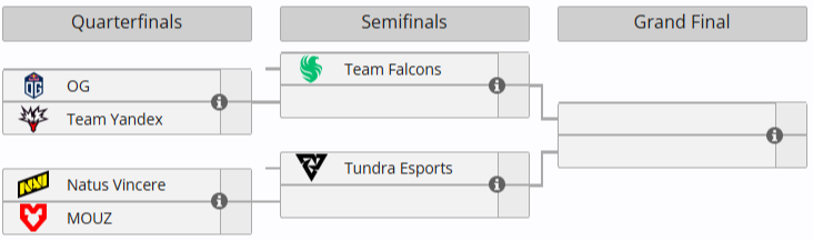 Источник: Liquipedia.net