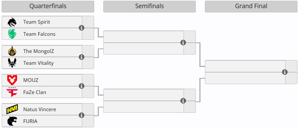 Сетка плей-офф | источник: Liquipedia.net