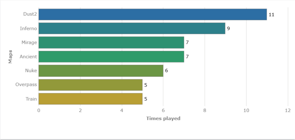 Источник: HLTV.org