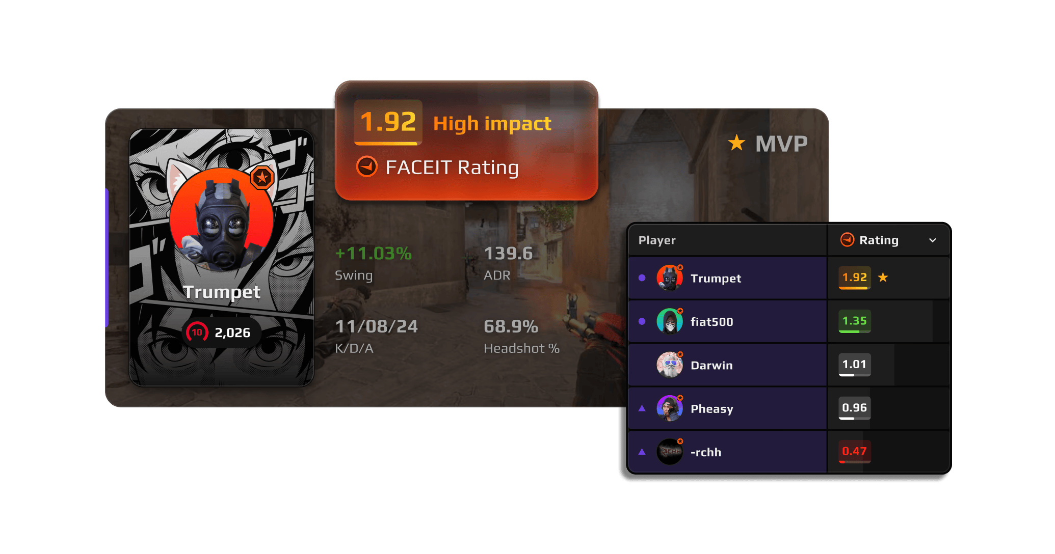 Источник: FACEIT