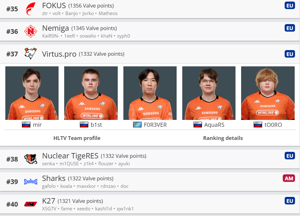 Источник: HLTV.org