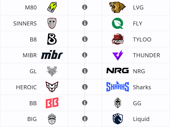 Источник: Liquipedia.net