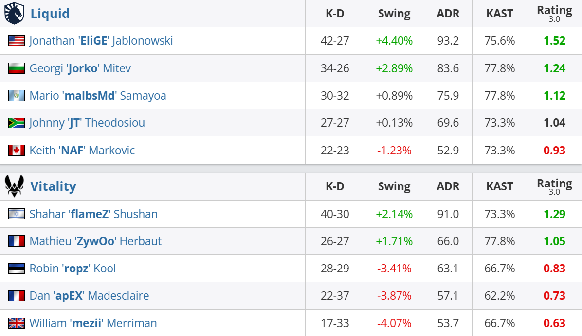 Источник: HLTV.org