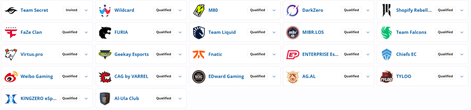 Источник: Liquipedia.net
