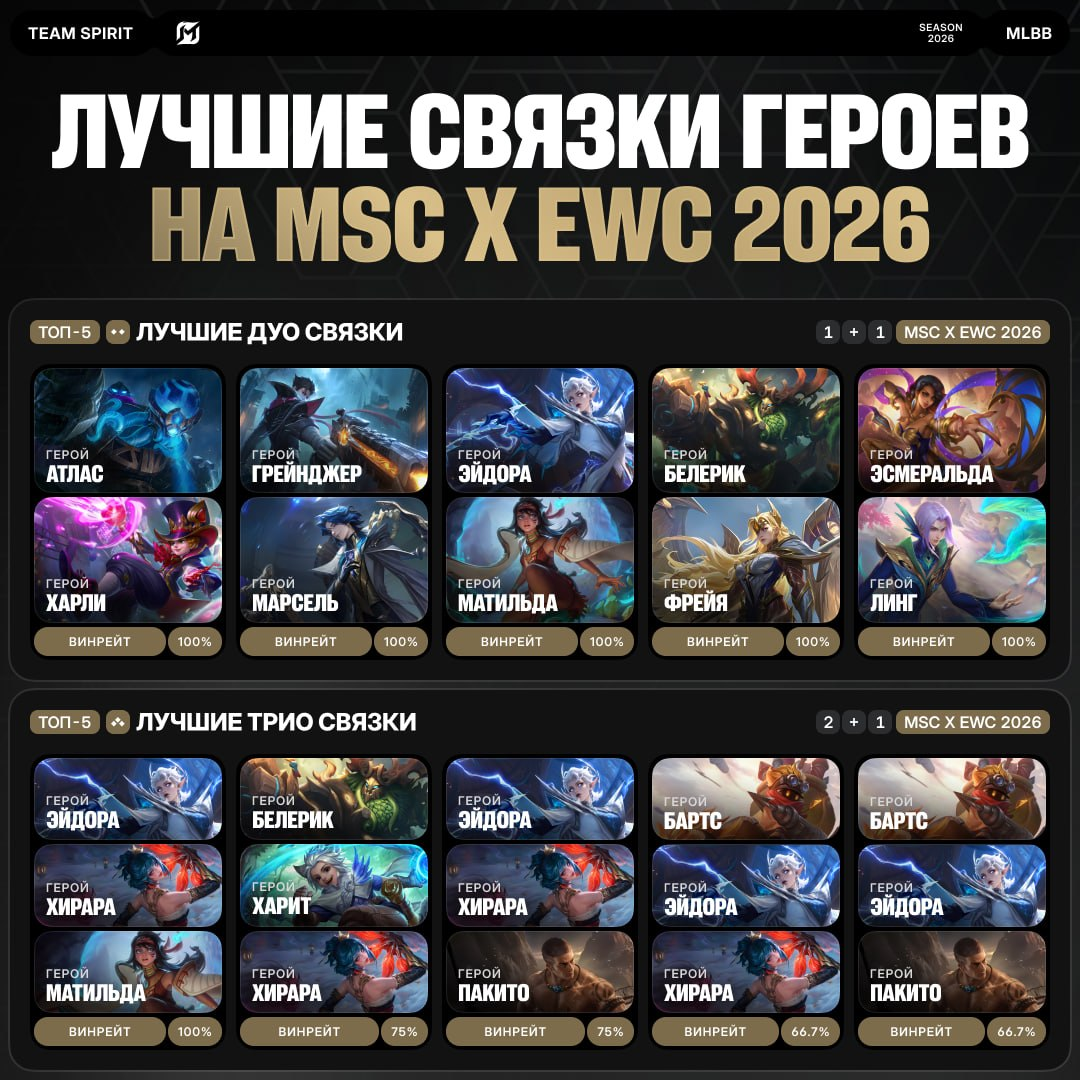 Источник: ТГК Team Spirit