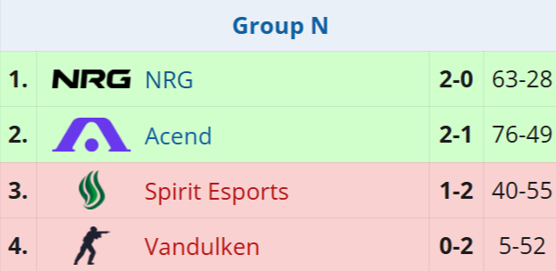 Источник: Liquipedia.net