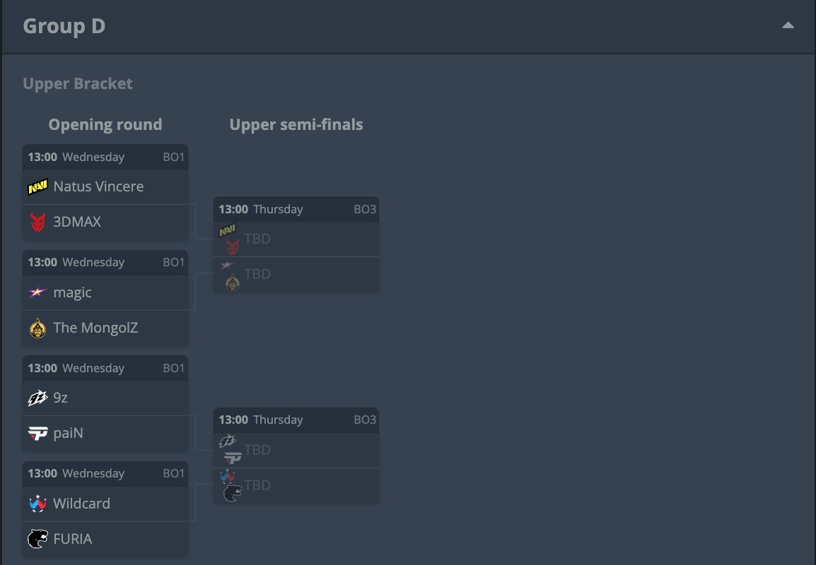 Источник: HLTV.org