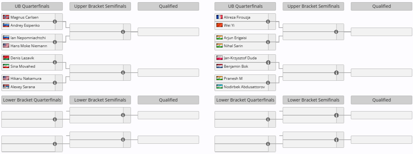 Источник: Liquipedia.net