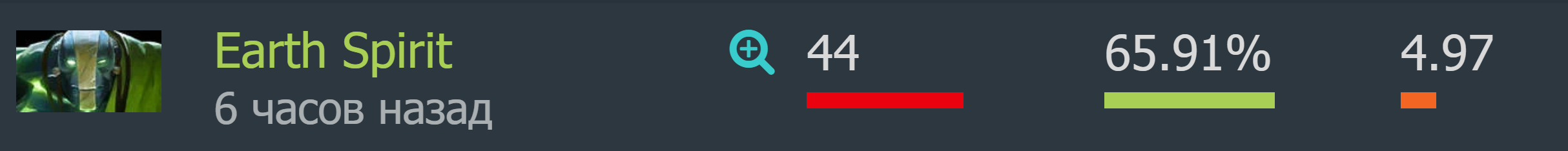 Источник: dotabuff