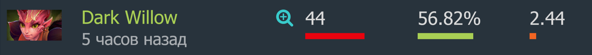 Источник: dotabuff