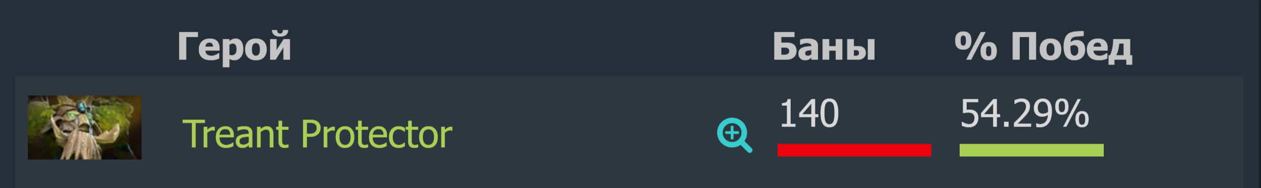 Источник: dotabuff