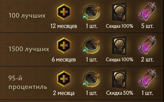 Когда посчитают фэнтези TI15 – дата итогов Fantasy The International 2026 и выдачи наград
